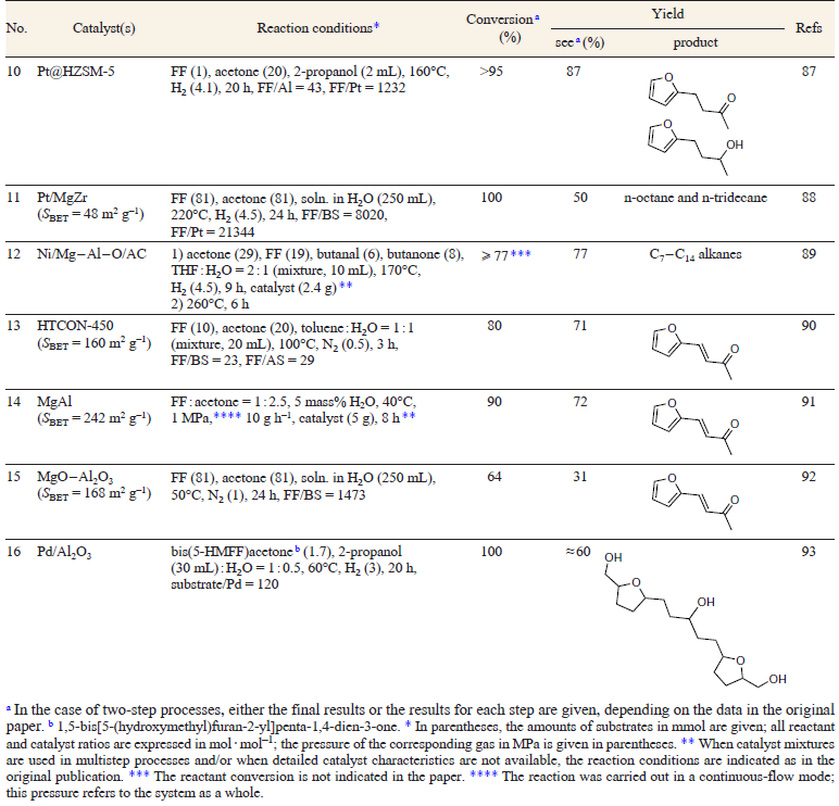Table 1 (continued)