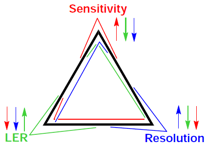 RLS triangle