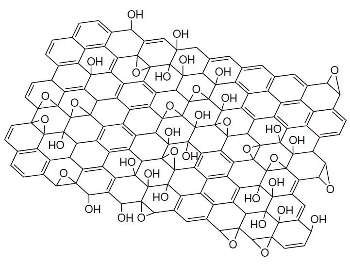 Lerf – Klinowski117 structural model of GO