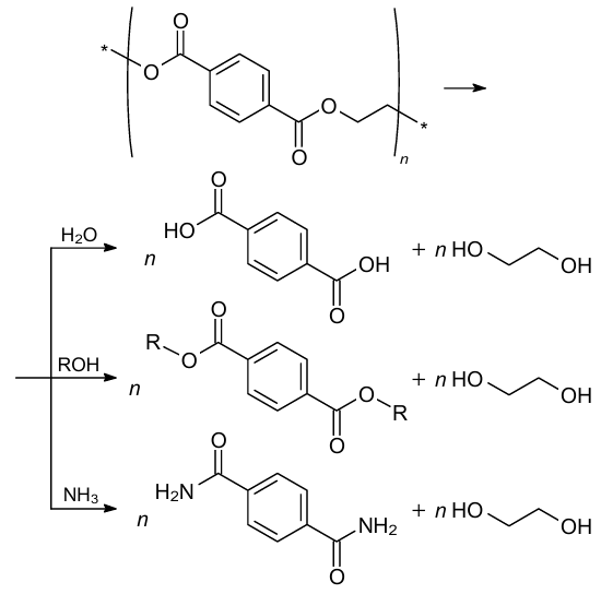 Products of PET solvolysis in supercritical water, alcohols and ammonia.833