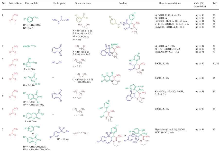 Synthesis of six-membered nitroheterocycles based on compounds 2 - 4