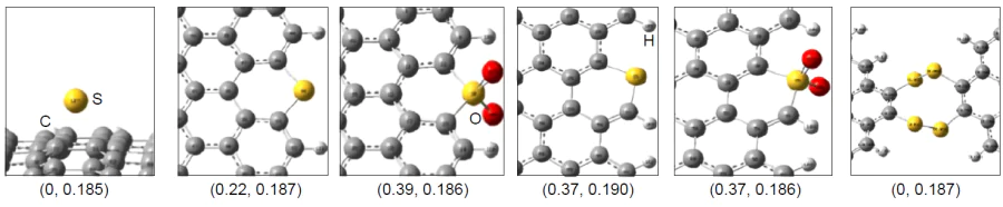 Structural fragments of sulfur-doped graphene.205 The values in parentheses are the maximum values of spin and charge densities (in e units) on carbon atoms adjacent to sulfur. Copyright Wiley-VCH Verlag GmbH &amp; Co. KGaA.