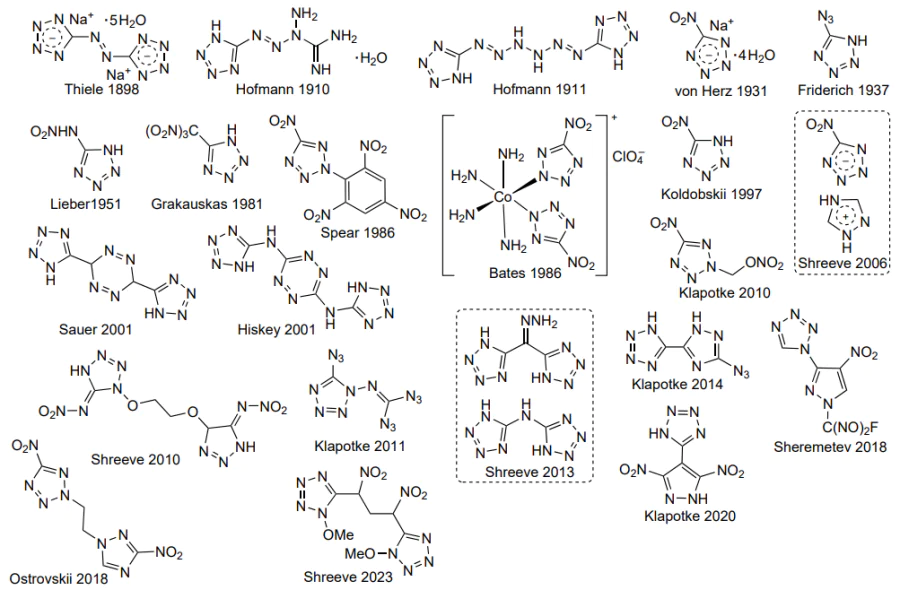 Structures and years of discovery of energetic tetrazoles.