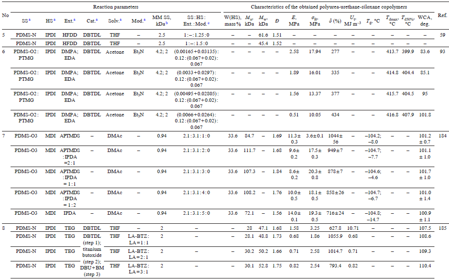 Table 17 (continued)