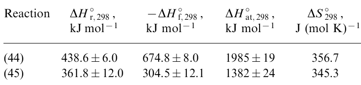 Enthalpies of reactions (44) and (45), standard enthalpies of formation and atomization, as well as entropies of the gaseous barium chromate.107