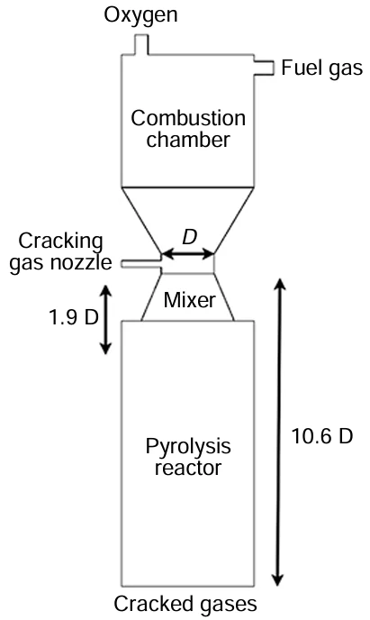 Schematic diagram of the reaction/pyrolyzer