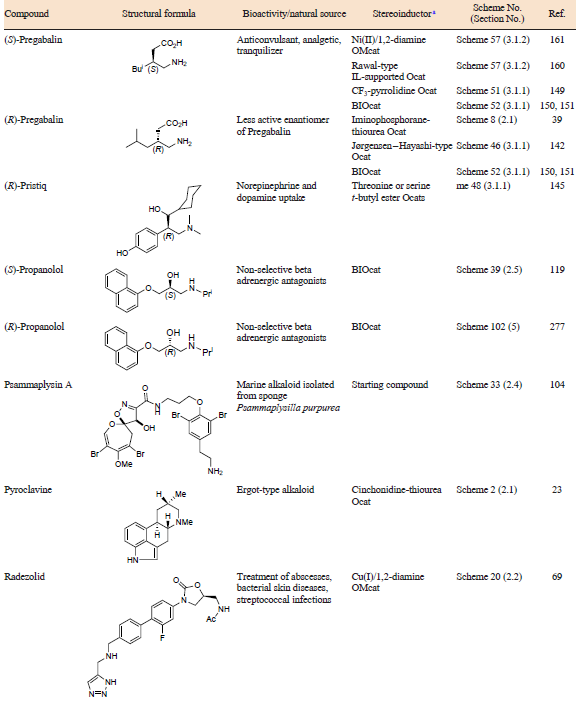 Table 1 (continued)