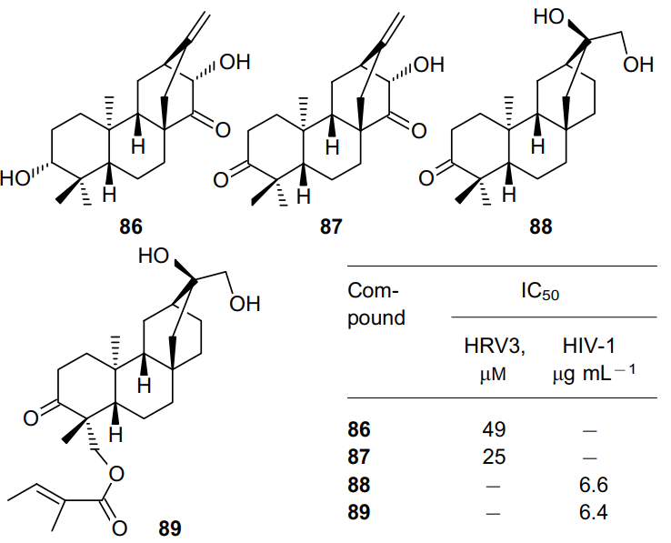 Structures and antiviral activity of ent-atisane diterpenoids 86-89 isolated from plants of the genus Euphorbia.60,61