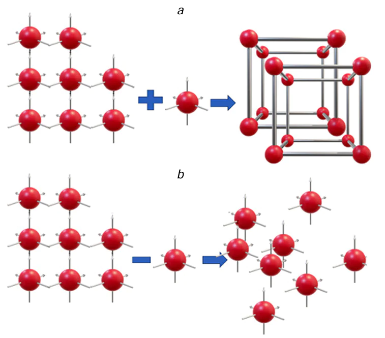 Diagram of the nucleation and crystallization stages of nano-precipitates: (a) conversion of the nucleus to the nanocrystal and (b) degradation of the nucleus.