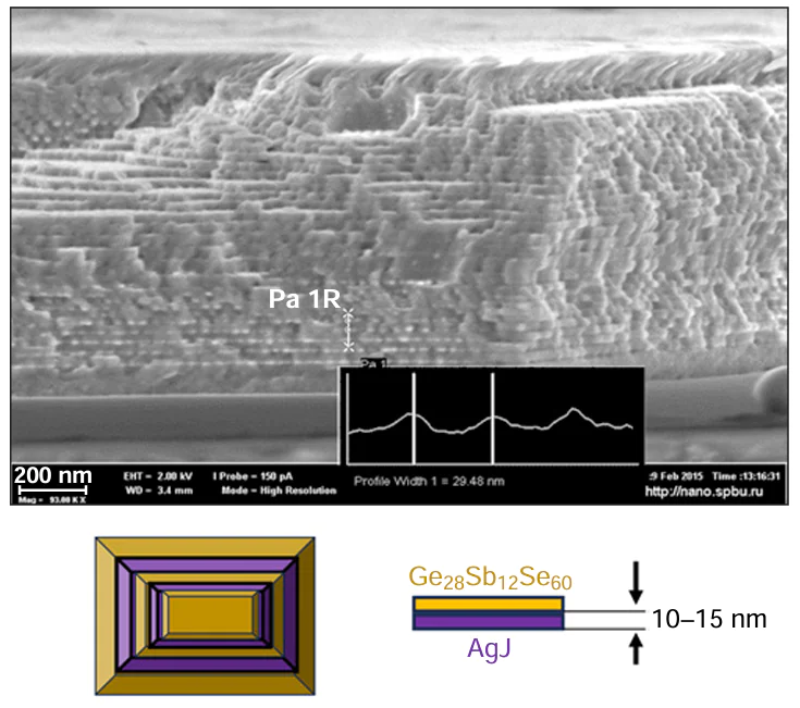 Photomicrograph and schematic image of a multilayer PLD nanofilm chip in chalcogenide glass.122 Copyright Springer.