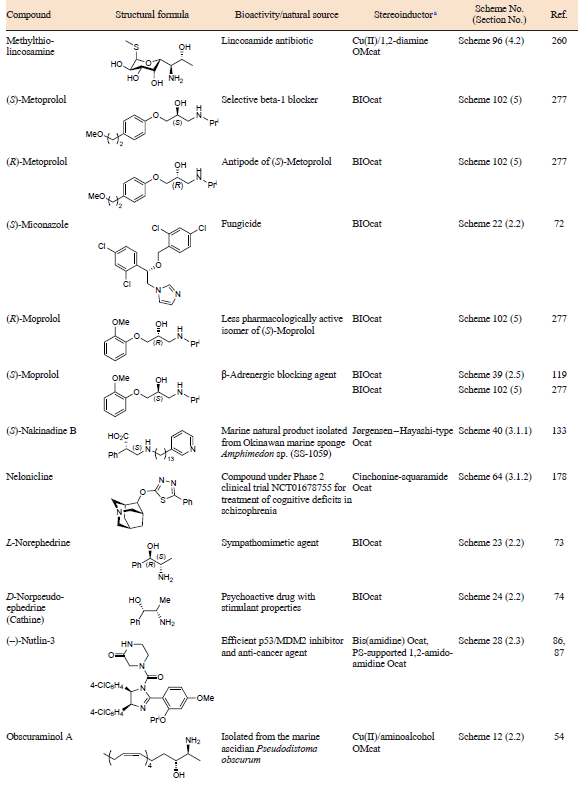 Table 1 (continued)