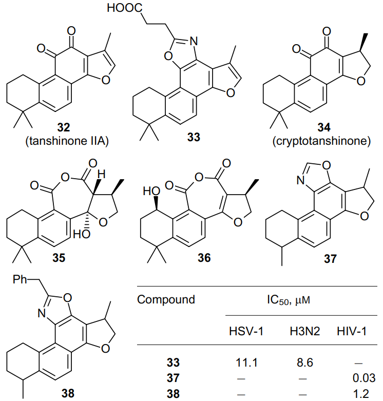 Structures of tanshinone IIA (32), cryptotanshinone (34) and their derivatives 33, 35-38, and antiviral activity of compounds 33, 37 and 38.29, 31, 32