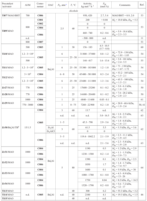 Table 1 (continued)