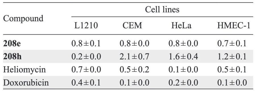 Cytotoxic activity of compounds 208e,h according to МТТ assay data (IC50, μM)[123].