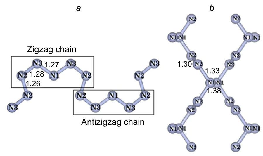 Structural groups of nitrogen atoms in \( C2/c \)-CdN5 (a) and \( C2/m \)-CdN6 (b)[166]. The nitrogen–nitrogen bond lengths are given in Å. Copyright © 2021 American Chemical Society.