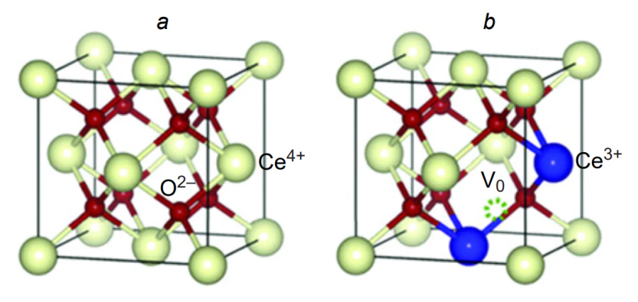 Crystal structure of the \( \text{CeO}_2 \) fluorite phase[132].