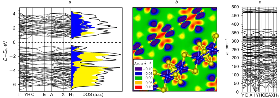 Calculation of the electron density of crystalline NbS4 in DFT:112 electronic band structure, total and selected partial density of states (DOS) (a). Total DOS is represented by a solid black line, Nb4d and S3p valence states are marked in blue and yellow, respectively; electron density difference map in the plane (010), passing through the NbS4 molecular chain (b); phonon band structure (c). Reprinted with the permission of the American Chemical Society.