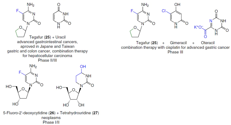 Combinations containing pyrimidine nucleoside analogues 25 – 27, currently undergoing clinical trials at various stages as potential cancer treatments (listed under the title). Pyrimidine base modifications are highlighted in blue, and carbohydrate moiety modifications are highlighted in green.