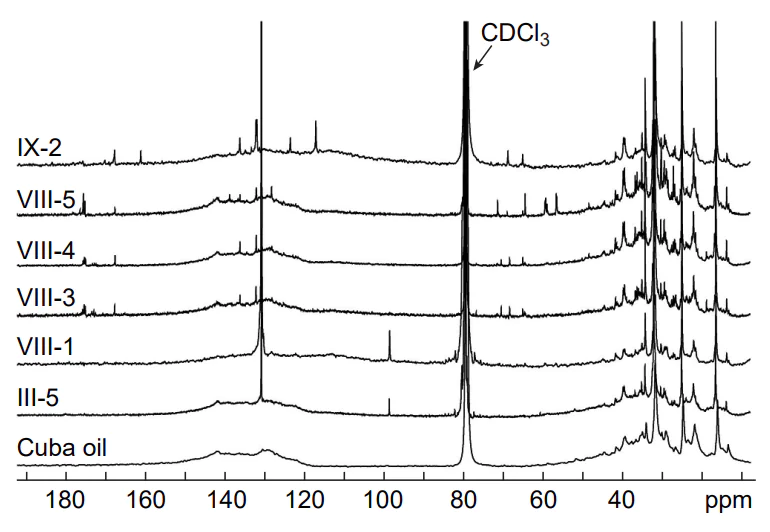 13C NMR spectra (175 MHz) of the Cuban oil and extracted samples from the oil-containing rocks (specified as III-5, VIII1, VIII-3, VIII-4, VIII-5, IX-2) in CDCl3. Reproduced from Rakhmatullin et al.[47] under the CC BY-NC 4.0 International Public License.