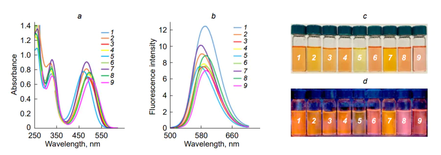 Absorption (С = 5 × 10–5 mol L–1) (a) and emission (5 × 10–6 mol L–1) (b) spectra of thioisomünchnone 2.17.40l in various solvents at room temperature and photographs of the corresponding solutions in daylight (c) and under UV irradiation (365 nm) (d )[1260]. Solvent: 1 — tolulene, 2 — 1,4-dioxane, 3 — THF, 4 — chloroform, 5 — ethanol, 6 — ethyl acetate, 7 — acetone, 8 — acetonitrile, 9 — DMSO.