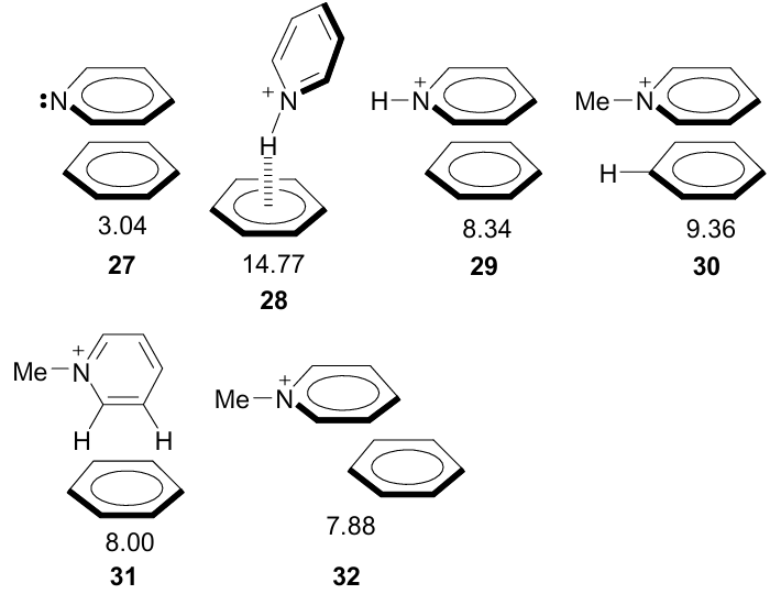 Theoretically optimized and alternative structures of complexes of benzene with pyridine, pyridinium and N-methyl pyridinium cations (Eint. in kcal mol-1). The figure was created by the authors using data of Ref. 73.