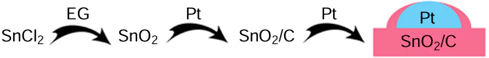 Schematic picture of the wcSMSI operation principle. EG is ethylene glycol.