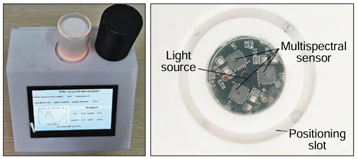 The prototype milk analyzer and a close-up view of integrated multispectral sensor.147 © Elsevier B.V., 2020.