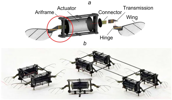 Flying DEA devices driven by a linear cylindrical DEA:269 (a) flapping-wing module and its components; (b) configurations of assembled modules providing the stable flight. Reproduced with the permission of Springer Nature