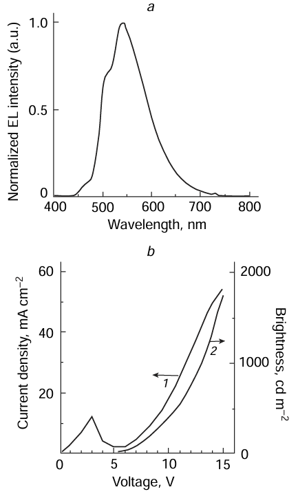Electroluminescence spectrum of 7,8-diphenyl-10H-phenaleno[1,9-gh]isocoumarin (27) (a) and current density vs. voltage (1) and luminance (2) curves for OLED with this compound as the emissive layer (b).67 Figure reproduced with permission from Wiley.