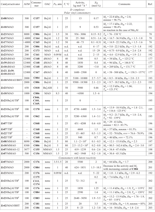 Table 20 (continued)