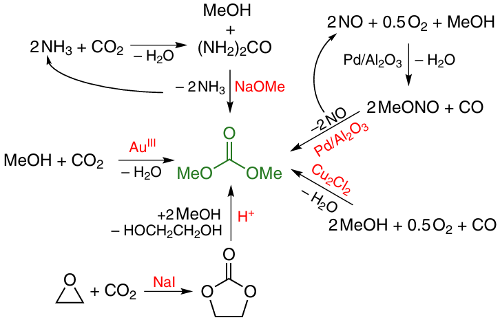 State-of-the-art methods for producing dimethylcarbonate.191