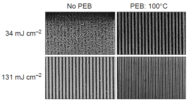 SEM images of the results of lithography of [(RSn)12O14(OH)6]OH2 without (on the left) and after (on the right) post-exposure bake.207 © SPIE Proceedings, 2017.
