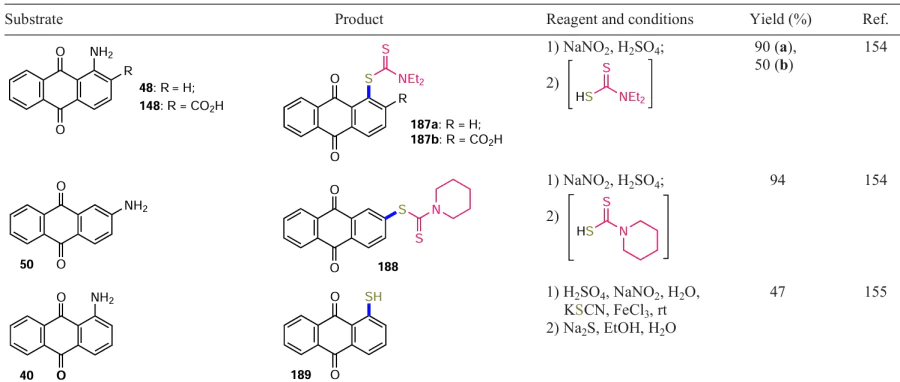 Formation of the C—S bond via diazo compounds (see Scheme 75)