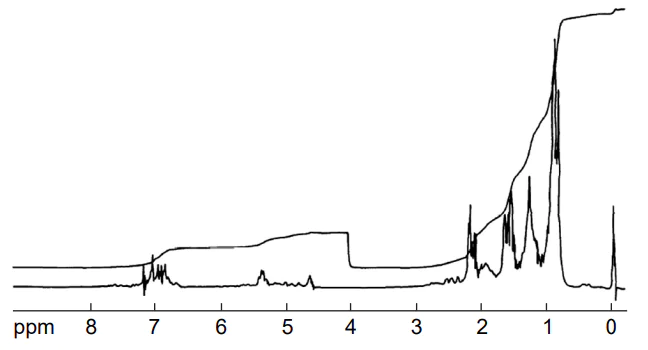 The 90 MHz 1H NMR spectrum of a neat fluid catalytic cracking gasoline. Reproduced from Mühl and Srića[13] with the permission of Elsevier.