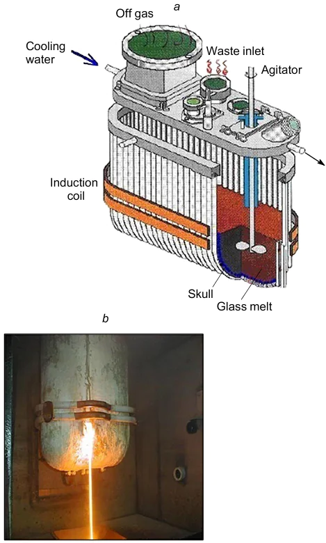 Cold crucible melter with agitating unit for immobilization of waste in a glass composite material (a) and a photograph of melt pouring from the cold crucible melter (b).36