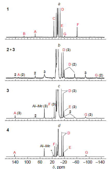 NMR spectra (toluene-d8, 296 K) of L1FeCl2 (1) prior to (a) and after reaction with different activators: methylalumoxane at a ratio of Al : Fe = 20 (b) и 50 (c); as well as with AlMe3 – B(C6F5)3 at a ratio of Fe : Al : B = 1 : 15 : 1.1 (d). 67 Copyright Taylor and Francis Group, 2017.