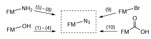 Methods for the synthesis of azide FMs. For explanations of (1) – (10), see the text.
