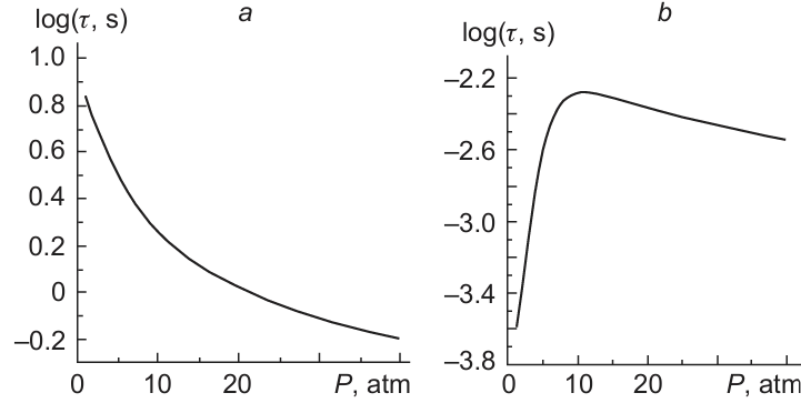 Ignition delay time of syngas (60 mol.% H2 + 40 mol.% CO. ϕ = 1.0; T = 800 K (a), T = 1000 K (b)) vs. pressure.45