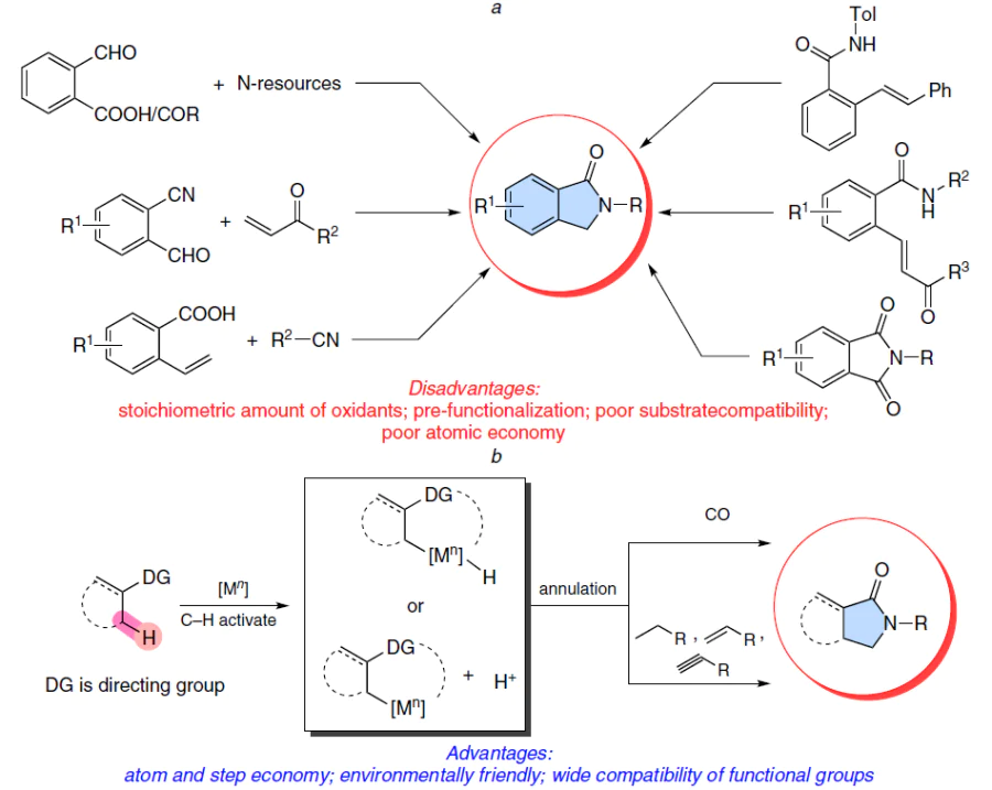 General methods for isoindolinone synthesis (a); direct C – H activation toward isoindolinones via transition-metal catalysis (b)