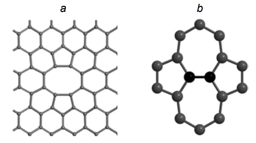 Schematic representation of defects in hard carbon: divacancies (a)[164] and Stone-Wales defects (b)[165].