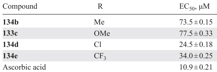 Antioxidant activity of compounds 134 and ascorbic acid.73