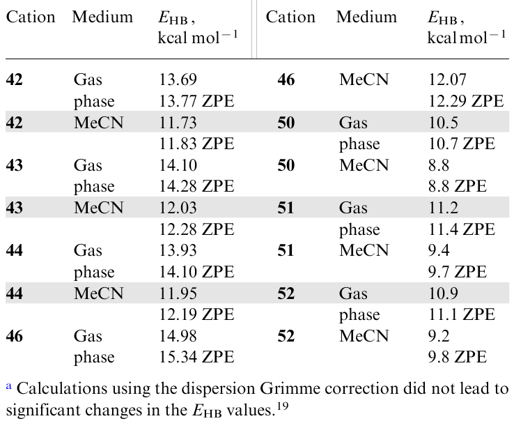 Calculated energies of NH...π hydrogen bonds in 'naked' cations 42-44, 46 (Ref.20) and 50-52 (Ref.19) [B3LYP/6-311++G(d,p)].a