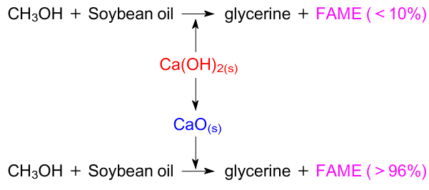 The main concept of CCR catalyst for biodiesel production. Reproduced from Ref. 202 with permission from Wiley.