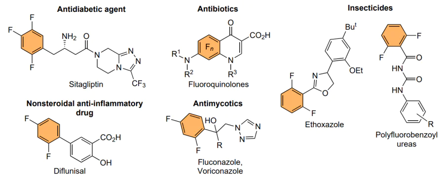 Polyfluoroarene-based pharmaceutical drugs and insecticides.