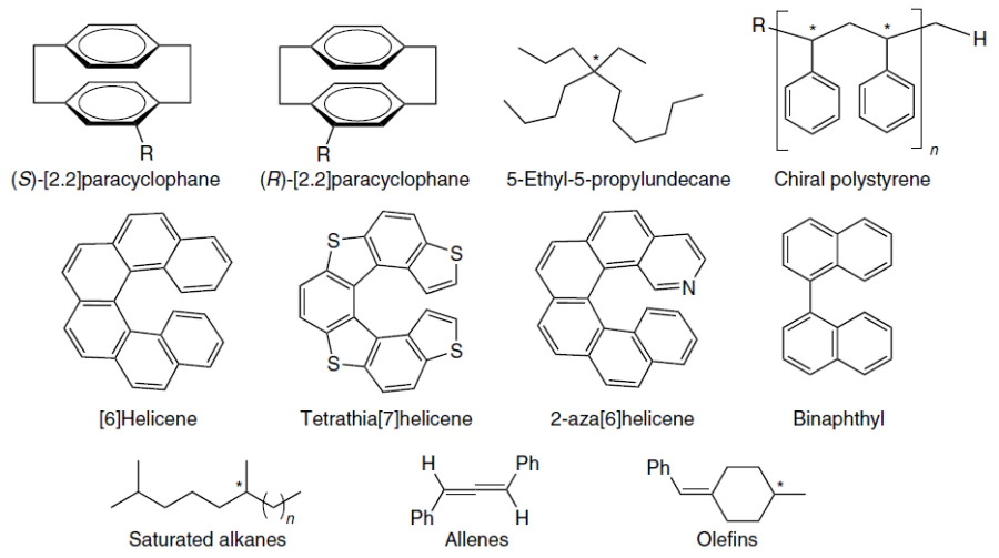 Chiral hydrocarbons suitable for initiating the Soai reaction.