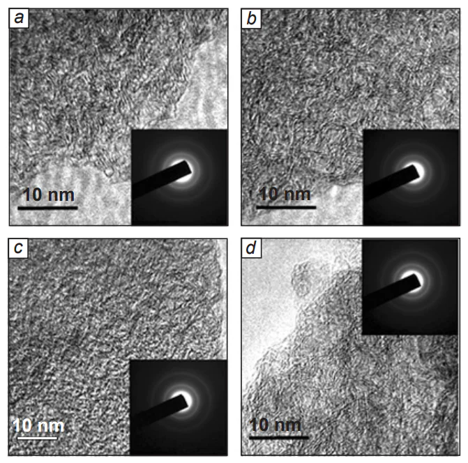 TEM images of a sample of hard carbon derived from mangosteen shell carbonized at 800 °С (a), 1300 °С (b), 1500 °С (c), 1600 °С (d).