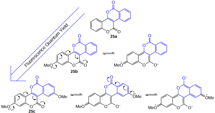 Resonance structures of isocoumarins 25a – c conjugated with the coumarin moiety and contribution of the structures to the intramolecular charge transfer.