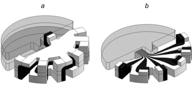 Top part (a) and the bottom part (b) of a PeelIncx layer multiplier.43 Reproduced with the permission of Wiley.