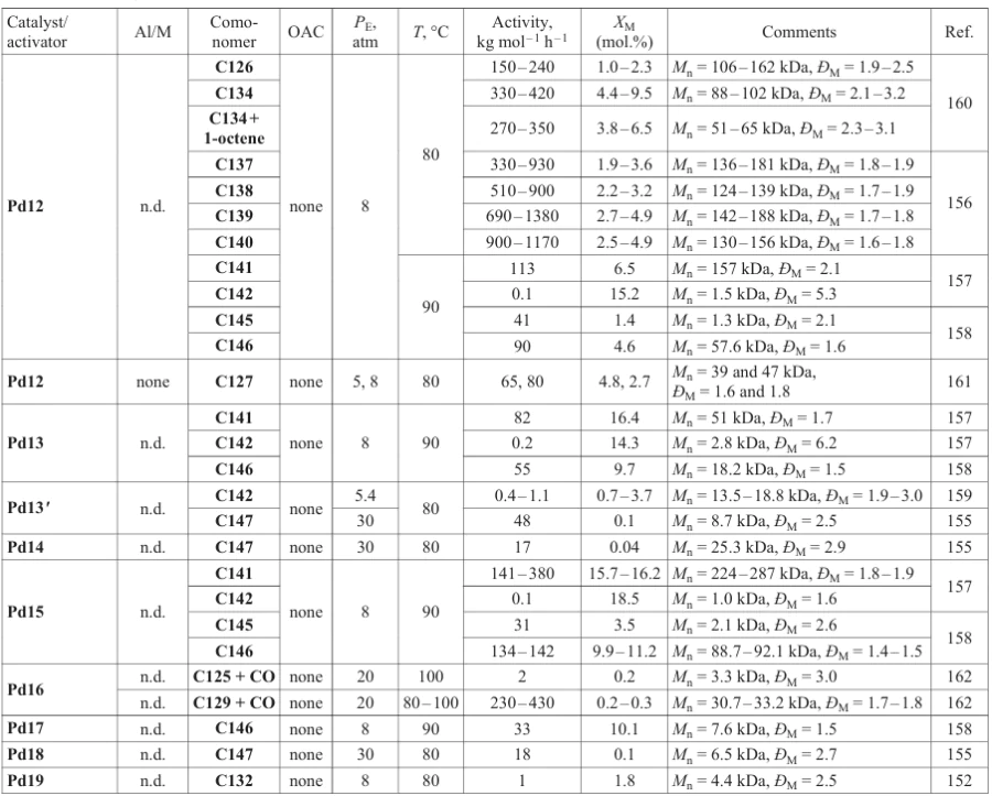 Table 17 (continued)