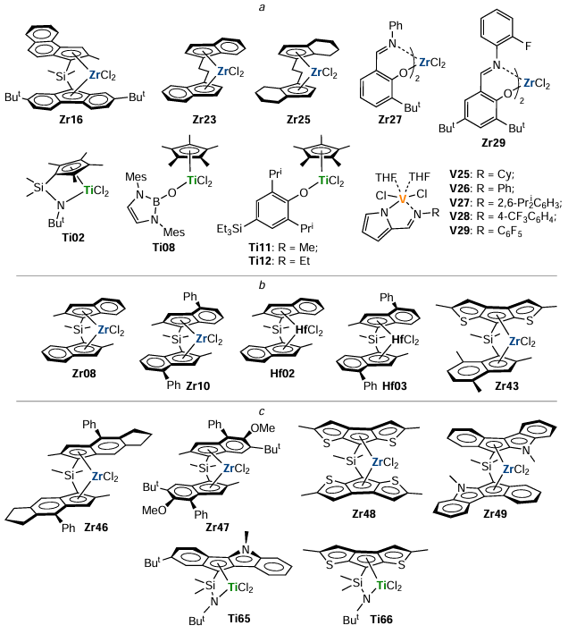 Structural formulas of the complexes that showed high activity in the copolymerization of ethylene (a) and α-olefins (b) with polar vinyl monomers. Promising precatalysts that have not been investigated in the synthesis of functional polyolefins (c).